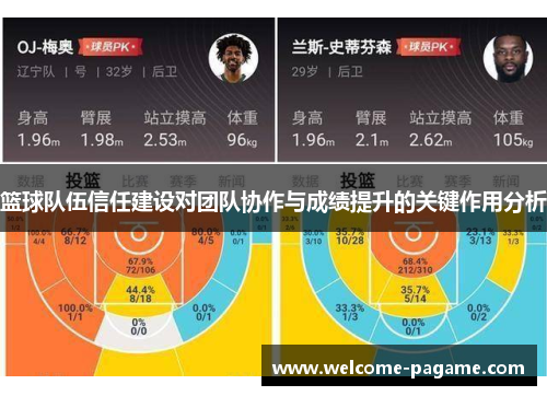 篮球队伍信任建设对团队协作与成绩提升的关键作用分析